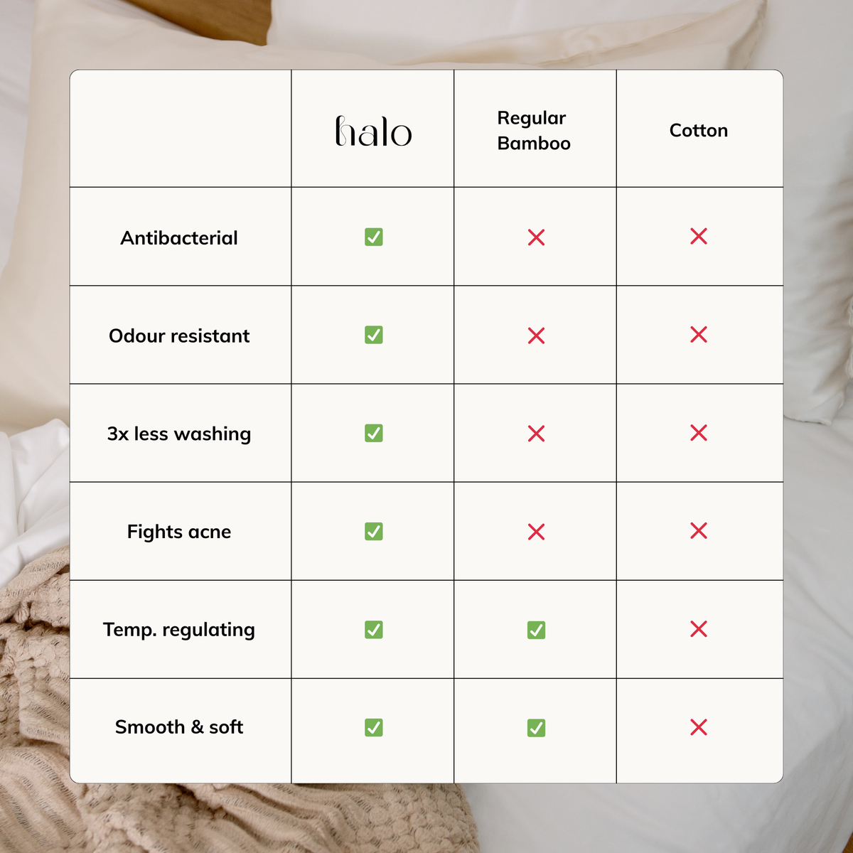 Hypoallergenic bamboo pillowcase for acne, skin, and hair care